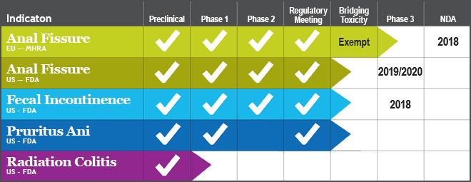 RDD01 Pipeline-Chart 280217